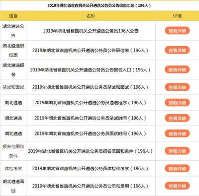 2019年湖北省省直机关公开遴选公务员通知解读 196个职位的选拔关键要求与报考指导